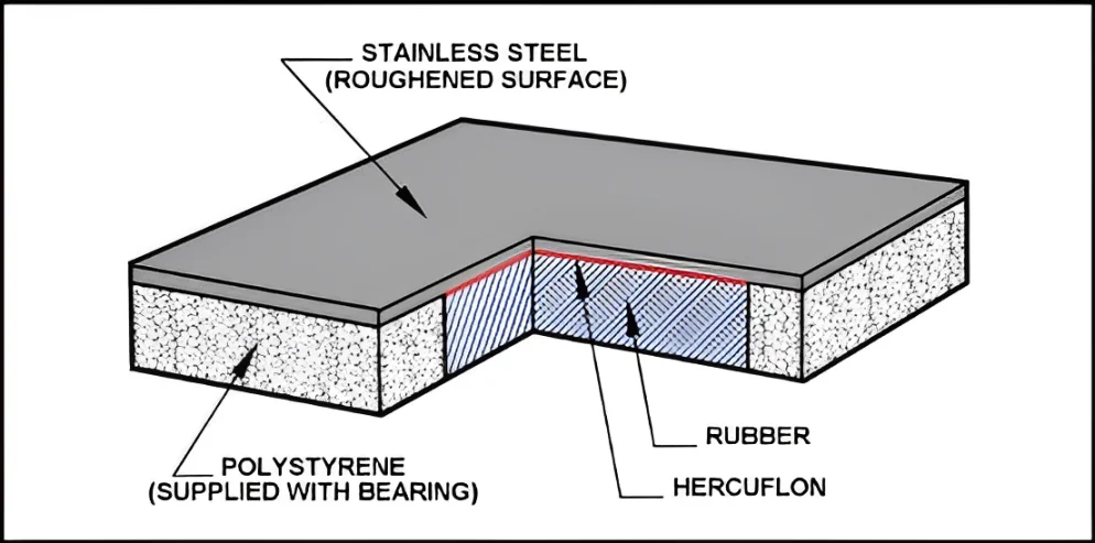 Fig 2-1 Herculon Modified Type B Bearing