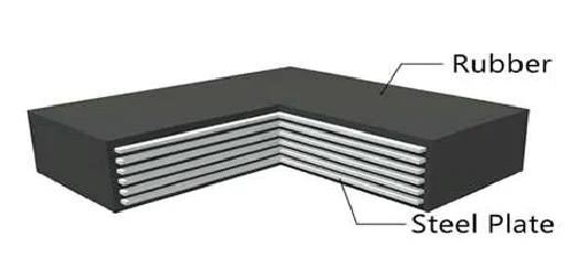 Laminated Elastomeric Bearings Pad Supplier & Manufacturer in Australia